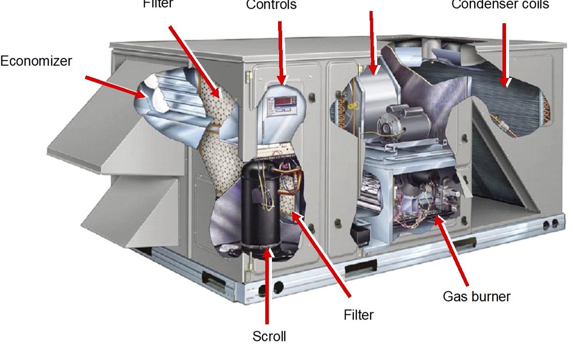 HVAC Preventative Maintenance for Energy Efficiency as ISP
